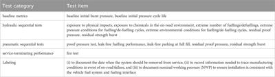 Analysis of safety technical standards for hydrogen storage in fuel cell vehicles